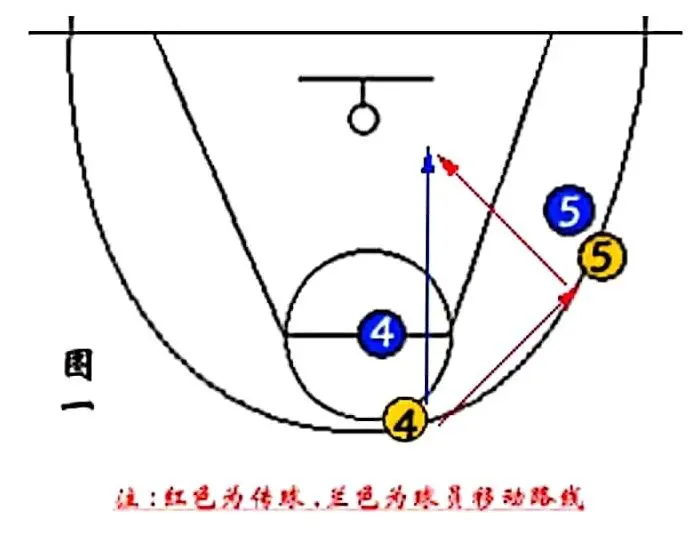 乌鲁木齐篮球训练营招生_2